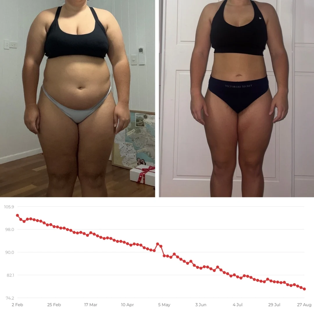 AG Coaching client before and after progress